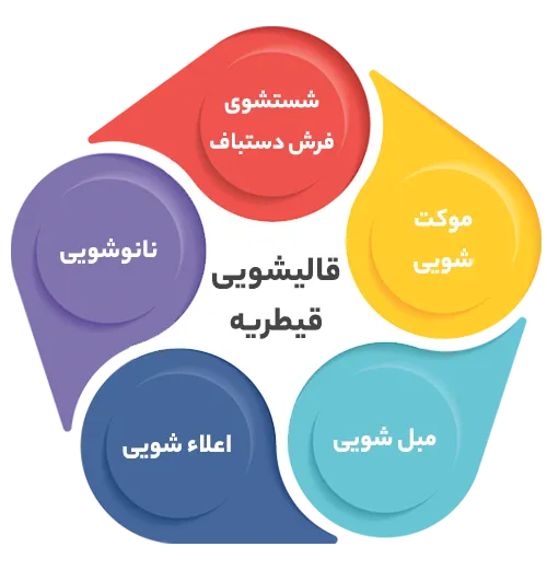 انواع خدمات در قالیشویی قیطریه 